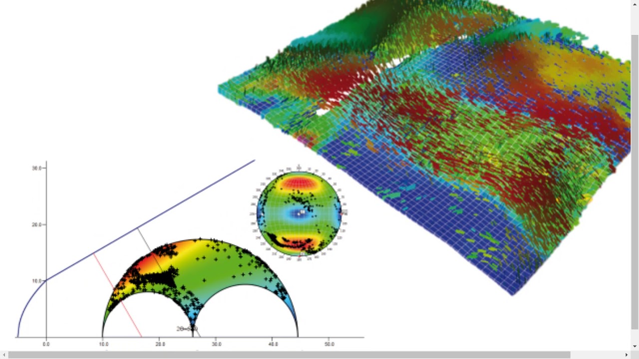 Reservoir Geomechanics L201 2019/03/11 YouTube
