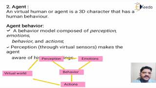 Behavioral modelling - VR Modeling and Programming - Computer Graphics and Virtual Reality
