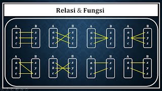 Relasi Dan Fungsi - Cara menentukan fungsi atau bukan fungsi pada diagram panah