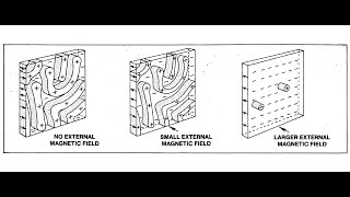 Celebrity 51 Magnetic Bubble Memory Fundamentals 101: Domains, 2 Dimensional Magnetics, Bubble Stability Profile