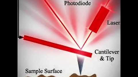 AFM in semiconductor failure analysis, advanced technique goes beyond simple topographical imaging.