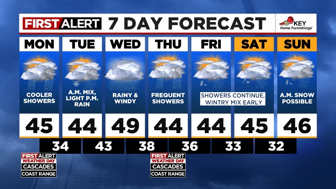 First Alert Monday morning FOX 12 weather forecast (2/26) - YouTube