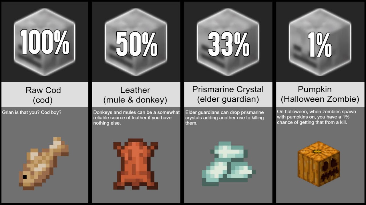 Minecraft Mob Drop Loot Probability Comparison (2020) - YouTube