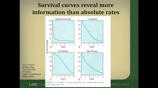 How to Interpret the Results of Prognostic Studies