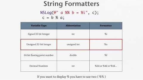 Objective-C Tutorial - Lesson 2: Part 3: Display Information in the Console with NSLog