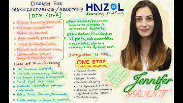 Haizol presenting on Design for Manufacturing (DFM) & Design for Assembly (DFA)
