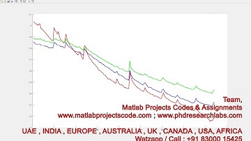 Finding remaining useful life of a battery || Battery Life || Lithium Ion Battery || Matlab || EV