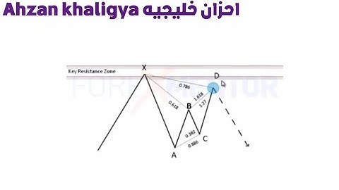 Harmonic Pattern Bearish gartley Pattern || احزان خليجيه Ahzan khaligya fx