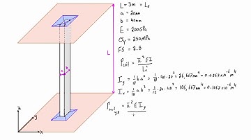 Column buckling example problem #1:  both ends pinned