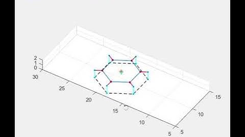 Hexapod Simulation in MATLAB -  Mô phỏng MATLAB Robot nhện
