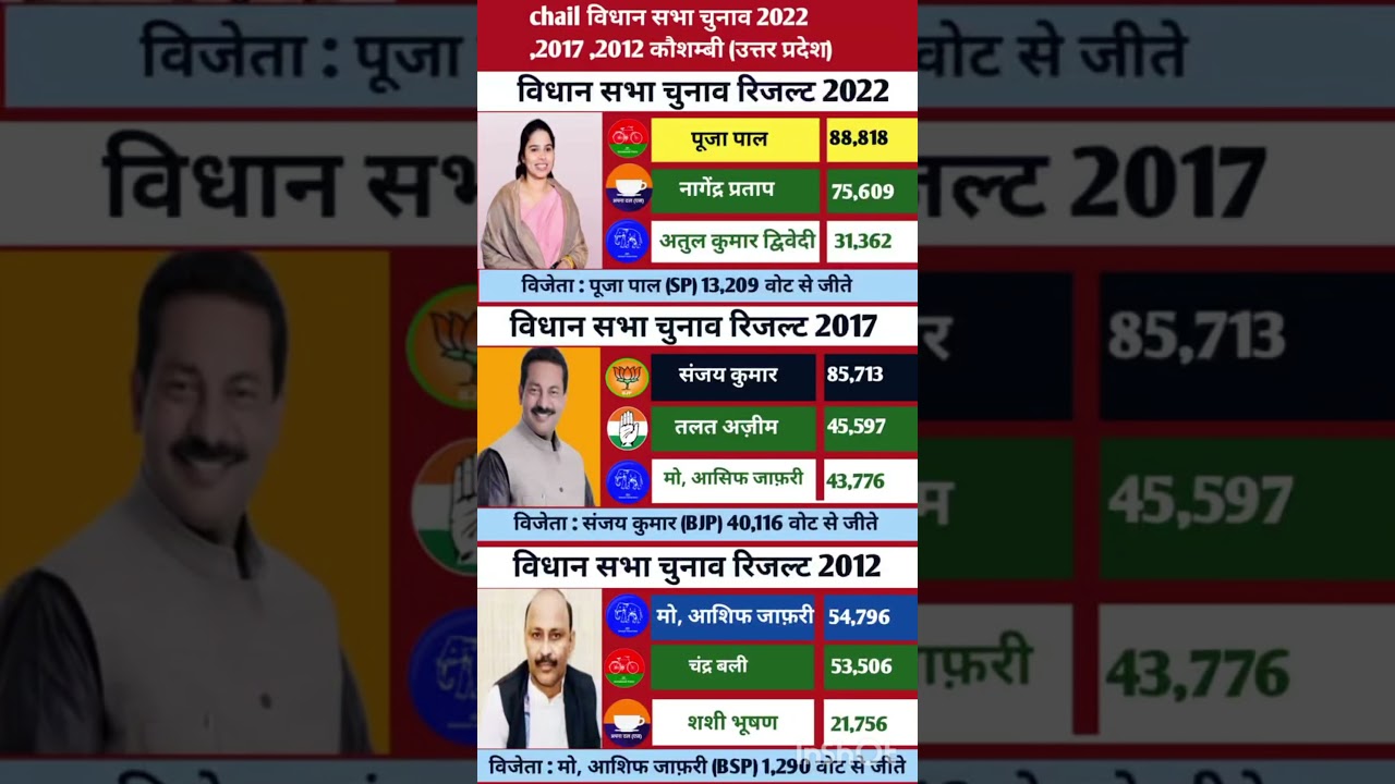 uttar pradesh vidhansabha election result 