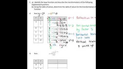 Transformations of Exponential Functions   Table Method