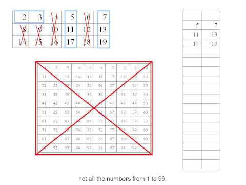 How to Find and Memorize the Prime Numbers from 2 to 97