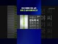 난리난 2025 개명 명단 진짜인지 알아봄 #이름 #shorts #스브스뉴스