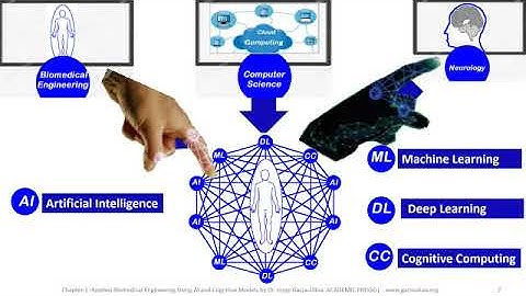 ANN studied in book Applied Biomedical Engineering using Artificial Intelligence & Cognitive Models