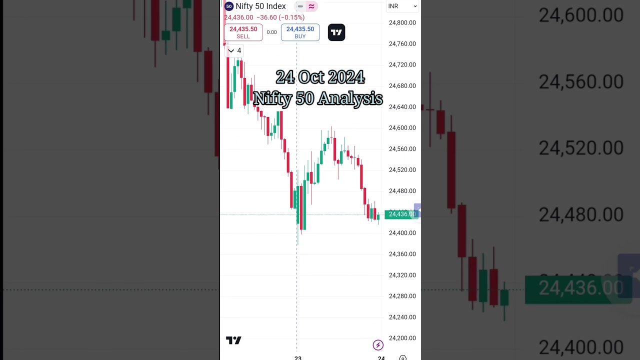 Nifty 24 Oct 2024 | Nifty 24 October | 24 Oct Nifty Prediction | Tomorrow Market