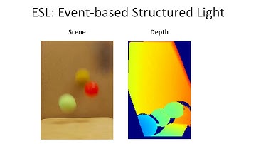 ESL: Event-based Structured Light (3DV 2021)