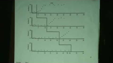 Multiple Baseline Design