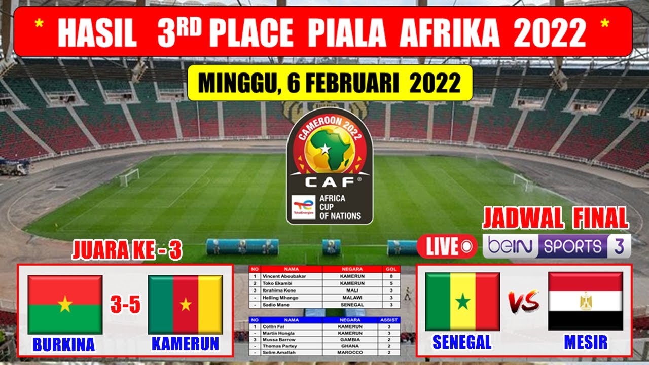 Jadwal final piala afrika 2022