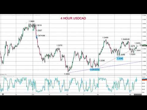 Forex rates trend Forex rates trend
