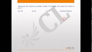 Mock CAT  6 2015 Q 47 50