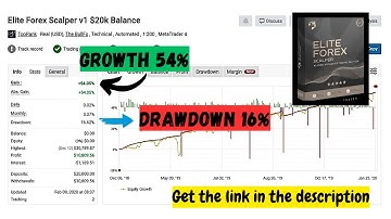 Elite Forex Scalper MT4 EA V6.20 – | GBPUSD | High-Frequency Scalping