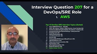 DevOps SRE Interview Question 207 Securing CloudFront Origin ☁️