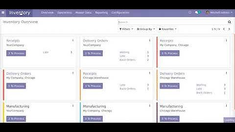 How to manage Manufacturing Lot Costing With Accounting Entry | Odoo Apps #odoo16  #Manufacturing