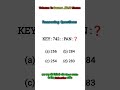 Reasoning Railway GROUP D,2025 reasoning Analogy set, reasoning Analogy practice set 2025, SSC 2025