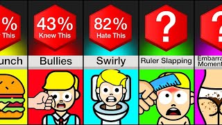 Comparison: Things Students Hate About School