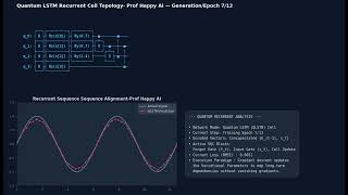 Animation of the Quantum LSTM Analysis
