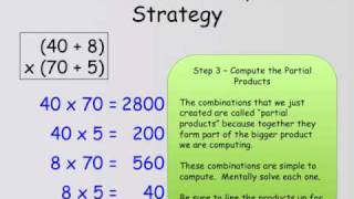 Partial Products Multiplication Strategy