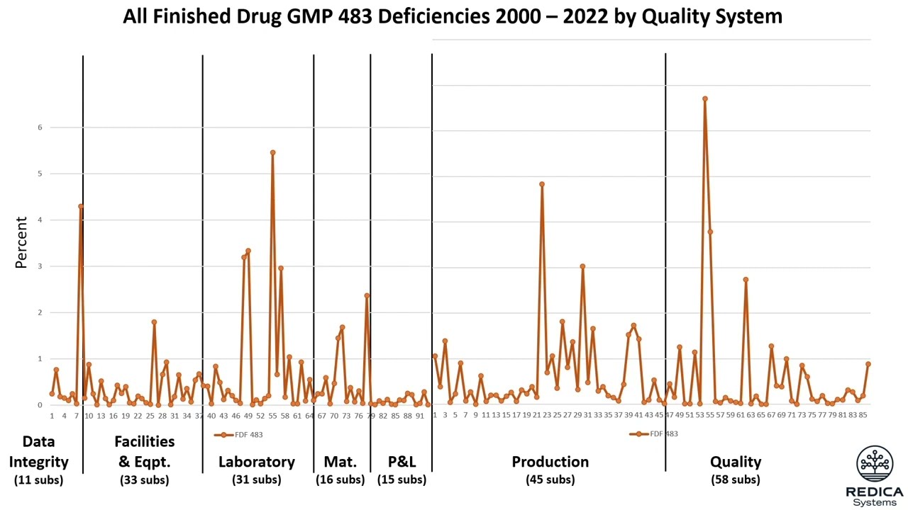 (1 of 8) Introduction to Quality System Labeling (QSL) Models in Redica Systems