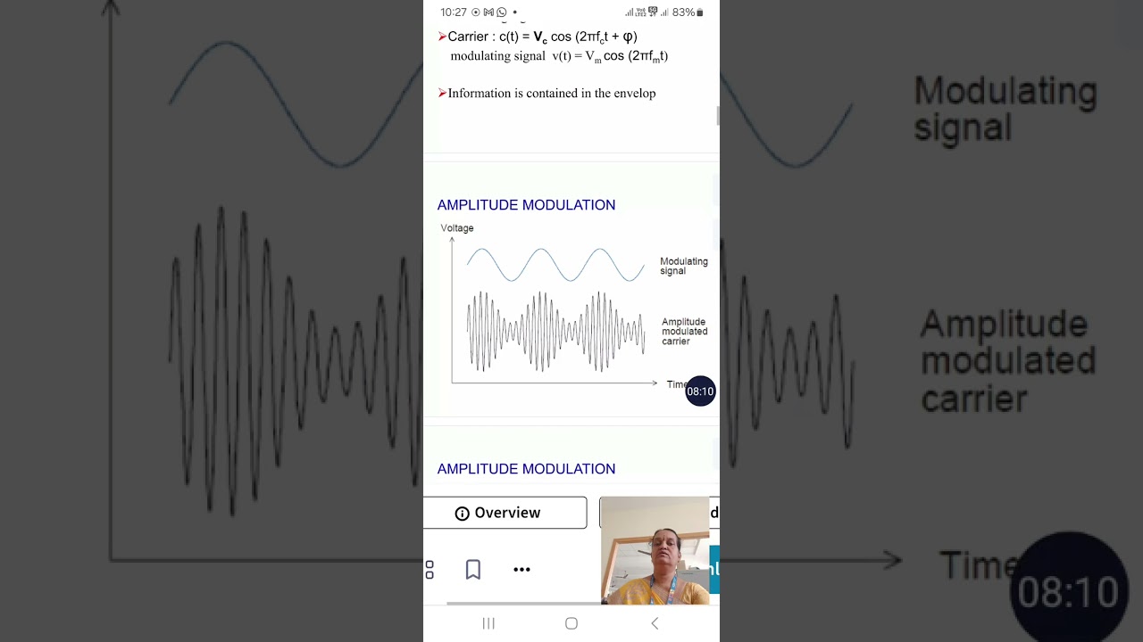 Analog communication systems _ Basics & Amplitude modulation 