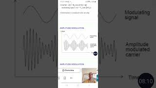 Analog communication systems _ Basics & Amplitude modulation 