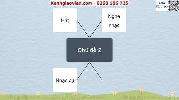 Giáo án powerpoint chủ đề 2 bài 4 tiết 9: Ôn tập | GA điện tử âm nhạc 8 KNTT