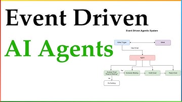 Automate AI Agents: Event Driven Agentic Systems