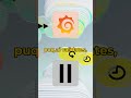 Connect Grafana Management + ElevenLabs | puq.ai Workflow Automation