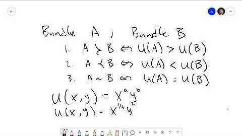 Managerial Economics 3.1: Preferences and Utility