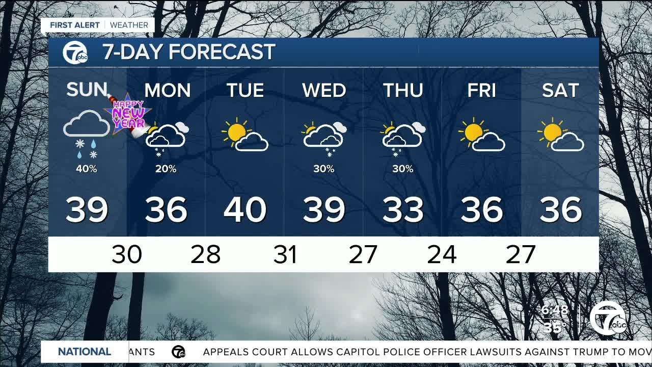 Metro Detroit Weather: Scattered snow or wintry mix today & tonight ...