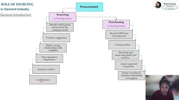 Công việc của Merchandiser Thu Mua (Purchasing)