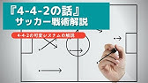 ペップシティの4 4 2戦術 サッカー戦術解説 Youtube