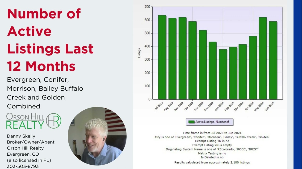 Evergreen CO Real Estate - Agents Orson Hill Realty June Market Update