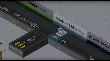 Continuous Delivery Assembly Line