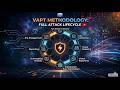 VAPT Methodology Full Attack Lifecycle