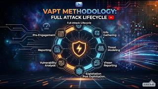 VAPT Methodology Full Attack Lifecycle