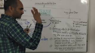 Solid State Part 31 Non stoichiometric defect metal deficiency part 1&2