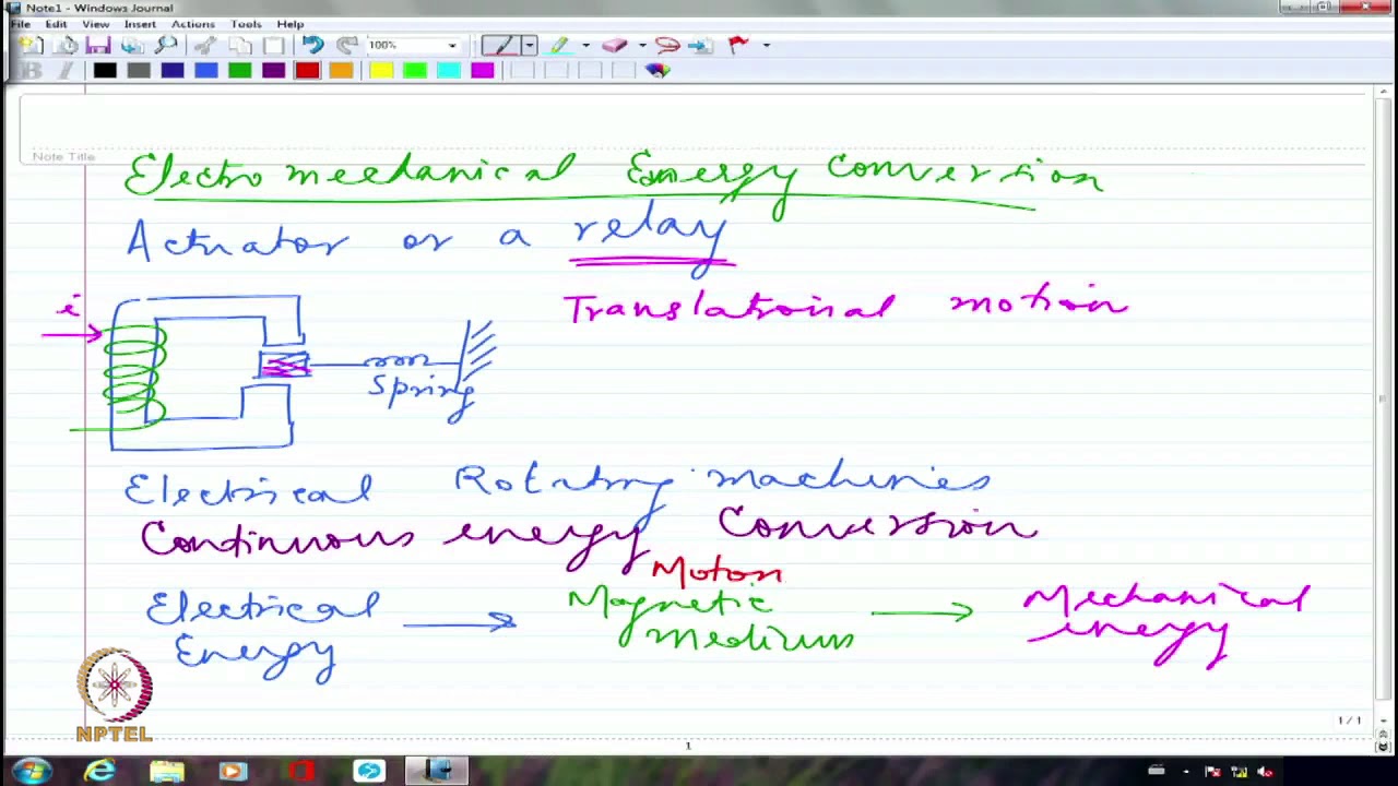 Electromechanical Energy Conversion-I