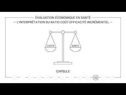 Vidéo: Comment évaluer L'efficacité De La Gestion