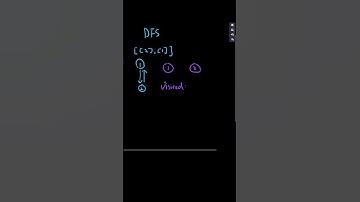 Facebook interview question Leetcode 133 Clone Graph #python3 #leetcode #coding #interview